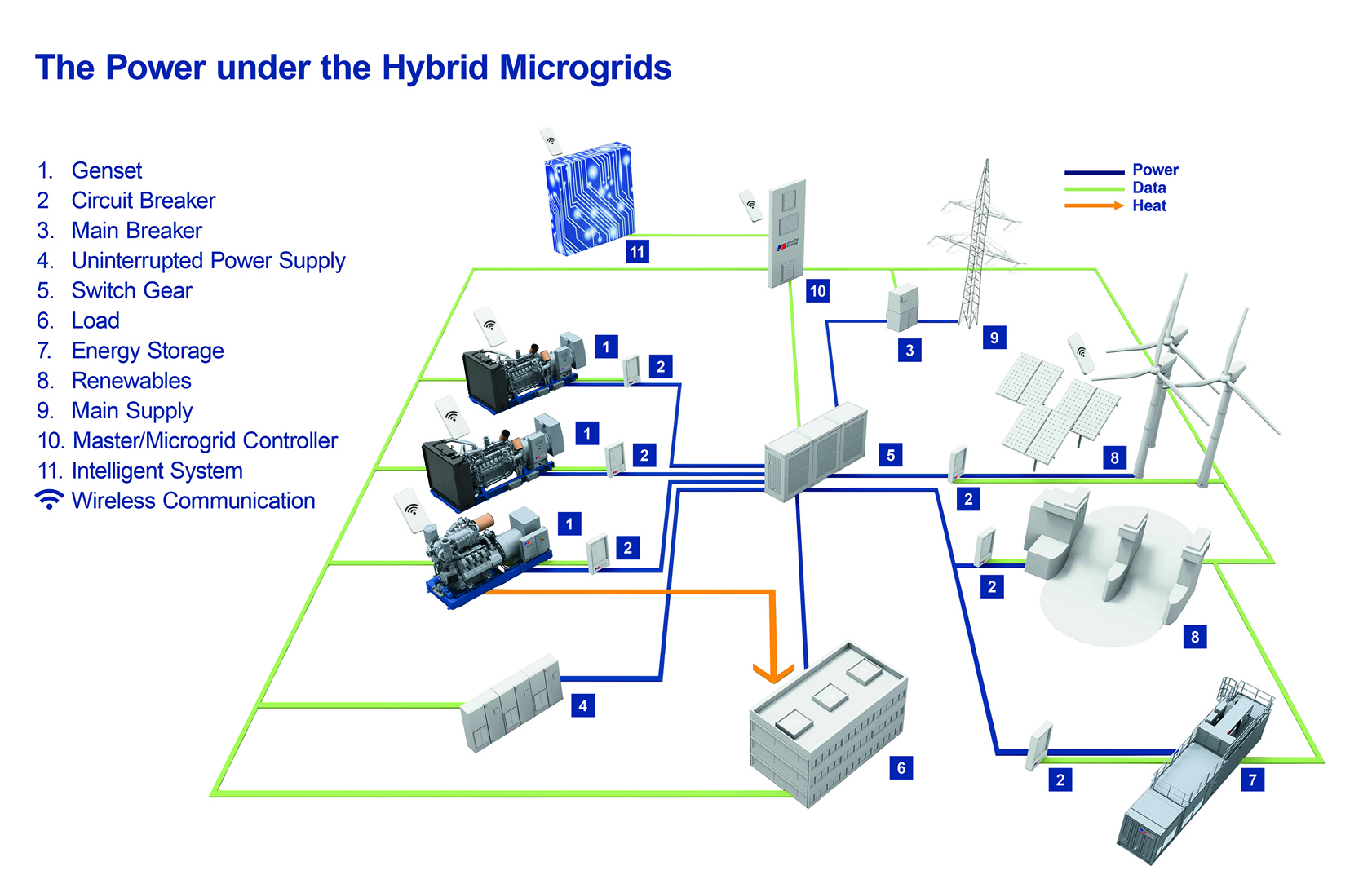 Microgrids - Curtis Power Solutions